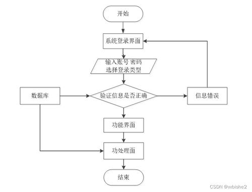 基于PHP的高校圖書管理系統設計與實現