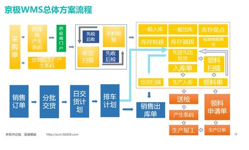 WMS系統的基本功能及其在計算機系統服務中的核心作用