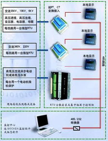 高性價比工廠用電監控系統技術方案